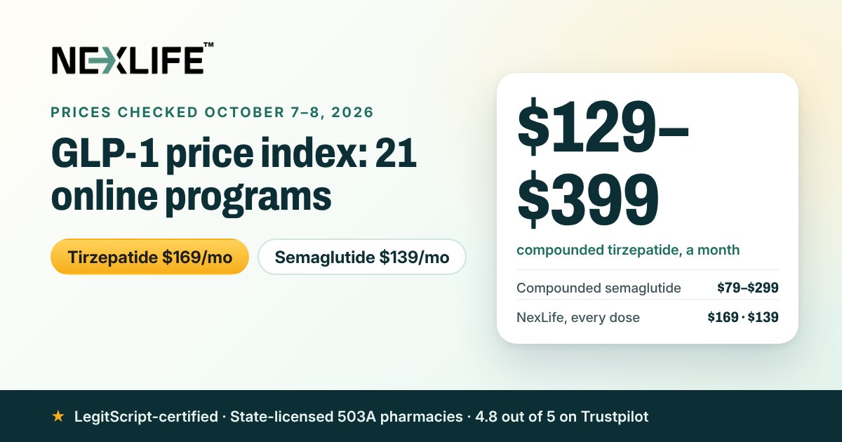 GLP-1 Price Index: Compounded Tirzepatide & Semaglutide Prices – Nexlife